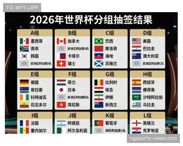 2026世界杯48支球队12个小组怎么分配的赛制规则