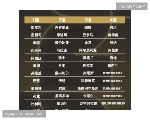 2026世界杯小组第三怎么才能出线晋级淘汰赛