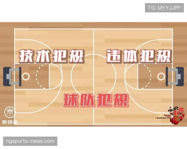 篮球违体犯规的判定标准与常见场景解析